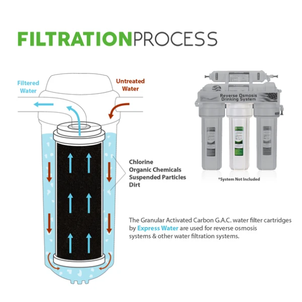 You are currently viewing Carbon filter – Filtering system
