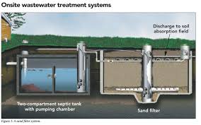 You are currently viewing Sand filter – Filtering system